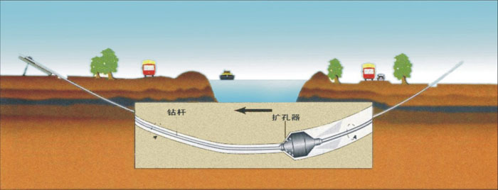 相山非开挖